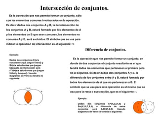 Intersección de conjuntos.
Es la operación que nos permite formar un conjunto, sólo
con los elementos comunes involucrados en la operación.
Es decir dados dos conjuntos A y B, la de intersección de
los conjuntos A y B, estará formado por los elementos de A
y los elementos de B que sean comunes, los elementos no
comunes A y B, será excluidos. El símbolo que se usa para
indicar la operación de intersección es el siguiente: ∩.
Ejemplo:
Dados dos conjuntos A={x/x
estudiantes que juegan fútbol} y
B={x/x estudiantes que juegan
básquet}, la intersección será
F∩B={x/x estudiantes que juegan
fútbol y básquet}. Usando
diagramas de Venn se tendría lo
siguiente:
Es la operación que nos permite formar un conjunto, en
donde de dos conjuntos el conjunto resultante es el que
tendrá todos los elementos que pertenecen al primero pero
no al segundo. Es decir dados dos conjuntos A y B, la
diferencia de los conjuntos entra A y B, estará formado por
todos los elementos de A que no pertenezcan a B. El
símbolo que se usa para esta operación es el mismo que se
usa para la resta o sustracción, que es el siguiente: -.
Diferencia de conjuntos.
Ejemplo:
Dados dos conjuntos A={1,2,3,4,5} y
B={4,5,6,7,8,9} la diferencia de estos
conjuntos será A-B={1,2,3}. Usando
diagramas de Venn se tendría lo siguiente:
 