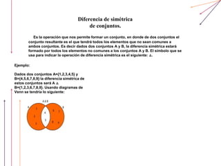 Diferencia de simétrica
de conjuntos.
Es la operación que nos permite formar un conjunto, en donde de dos conjuntos el
conjunto resultante es el que tendrá todos los elementos que no sean comunes a
ambos conjuntos. Es decir dados dos conjuntos A y B, la diferencia simétrica estará
formado por todos los elementos no comunes a los conjuntos A y B. El símbolo que se
usa para indicar la operación de diferencia simétrica es el siguiente: △.
Ejemplo:
Dados dos conjuntos A={1,2,3,4,5} y
B={4,5,6,7,8,9} la diferencia simétrica de
estos conjuntos será A △
B={1,2,3,6,7,8,9}. Usando diagramas de
Venn se tendría lo siguiente:
 