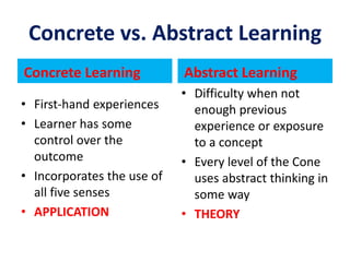 [Template] 5_TTL1_UNIT 5_Lesson 1_Cone of Experience.pptx
