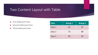 Two Content Layout with Table
 First bullet point here
 Second bullet point here
 Third bullet point here
Class Group 1 Group 2
Class 1 82 95
Class 2 76 88
Class 3 84 90
 