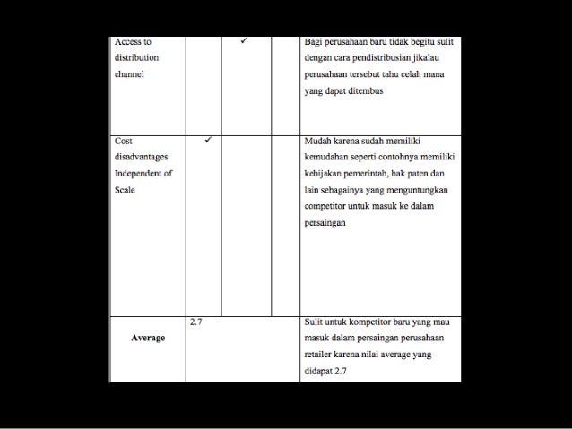 Strategi pilihan ppt