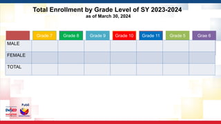 Grade 7 Grade 8 Grade 9 Grade 10 Grade 11 Grade 5 Grae 6
Publi
c
Total Enrollment by Grade Level of SY 2023-2024
as of March 30, 2024
MALE
FEMALE
TOTAL
 