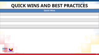 QUICK WINS AND BEST PRACTICES
54
Quick Wins
 