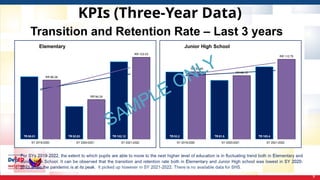 KPIs (Three-Year Data)
9
Transition and Retention Rate – Last 3 years
SAMPLE ONLY
 