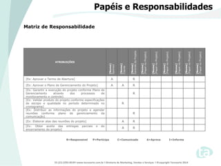 55 (21) 2292-8539 l www.tecnoarte.com.br l Diretoria de Marketing, Vendas e Serviços l ©copyright Tecnoarte 2014
Papéis e Responsabilidades
Matriz de Responsabilidade
ATRIBUIÇÕES
[Nome]
Sponsor
[Nome]
Cliente
[Nome]
GerentedoProjeto
[Nome]
[PapelnoProjeto]
[Nome]
[PapelnoProjeto]
[Nome]
[PapelnoProjeto]
[Nome]
[PapelnoProjeto]
[Nome]
[PapelnoProjeto]
[Nome]
[PapelnoProjeto]
[Ex: Aprovar o Termo de Abertura] A R
[Ex: Aprovar o Plano de Gerenciamento do Projeto] A A R
[Ex: Garantir a execução do projeto conforme Plano de
Gerenciamento através dos processos de
monitoramento e controle]
R
[Ex: Validar produto do projeto conforme especificações
de escopo e qualidade no período determinado no
cronograma]
R
[Ex: Distribuir as informações do projeto e agendar
reuniões conforme plano de gerenciamento da
comunicação]
R
[Ex: Elaborar atas das reuniões do projeto] A R
[Ex: Obter aceite das entregas parciais e do
encerramento do projeto]
A R
R=Responsável P=Participa C=Comunicado A=Aprova I=Informa
 