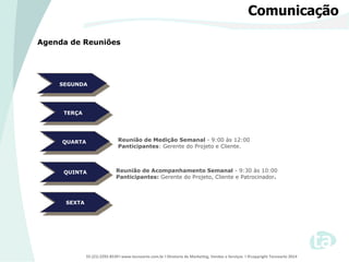 55 (21) 2292-8539 l www.tecnoarte.com.br l Diretoria de Marketing, Vendas e Serviços l ©copyright Tecnoarte 2014
Agenda de Reuniões
Comunicação
Reunião de Acompanhamento Semanal - 9:30 às 10:00
Panticipantes: Gerente do Projeto, Cliente e Patrocinador.
SEGUNDA
TERÇA
QUARTA
QUINTA
SEXTA
Reunião de Medição Semanal - 9:00 às 12:00
Panticipantes: Gerente do Projeto e Cliente.
 