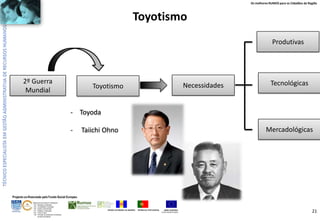 Os melhores RUMOS para os Cidadãos da Região

Toyotismo
Produtivas

2º Guerra
Mundial

Necessidades

Toyotismo

Tecnológicas

- Toyoda
-

Mercadológicas

Taiichi Ohno

Projecto co-financiado pelo Fundo Social Europeu
ÁREAS DE EDUCAÇÃO E FORMAÇÃO
- 342 - Marketing e publicidade
- 344 - Contabilidade e fiscalidade
- 345 - Gestão e administração
- 811 - Hotelaria e restauração
- 812 - Turismo e lazer
- 146 - Formação de professores e formadores
de áreas tecnológicas

REGIÃO AUTÓNOMA DA MADEIRA

REPÚBLICA PORTUGUESA

UNIÃO EUROPEIA
Fundo Social Europeu

21

 