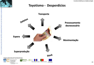 Os melhores RUMOS para os Cidadãos da Região

Toyotismo - Desperdícios
Transporte

Processamento
desnecessário

Espera
Movimentação

Superprodução
Projecto co-financiado pelo Fundo Social Europeu
ÁREAS DE EDUCAÇÃO E FORMAÇÃO
- 342 - Marketing e publicidade
- 344 - Contabilidade e fiscalidade
- 345 - Gestão e administração
- 811 - Hotelaria e restauração
- 812 - Turismo e lazer
- 146 - Formação de professores e formadores
de áreas tecnológicas

REGIÃO AUTÓNOMA DA MADEIRA

REPÚBLICA PORTUGUESA

UNIÃO EUROPEIA
Fundo Social Europeu

23

 