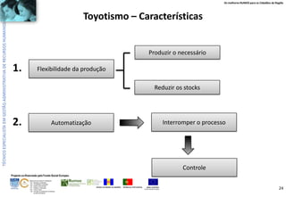 Os melhores RUMOS para os Cidadãos da Região

Toyotismo – Características

Produzir o necessário

1.

Flexibilidade da produção
Reduzir os stocks

2.

Interromper o processo

Automatização

Controle
Projecto co-financiado pelo Fundo Social Europeu
ÁREAS DE EDUCAÇÃO E FORMAÇÃO
- 342 - Marketing e publicidade
- 344 - Contabilidade e fiscalidade
- 345 - Gestão e administração
- 811 - Hotelaria e restauração
- 812 - Turismo e lazer
- 146 - Formação de professores e formadores
de áreas tecnológicas

REGIÃO AUTÓNOMA DA MADEIRA

REPÚBLICA PORTUGUESA

UNIÃO EUROPEIA
Fundo Social Europeu

24

 