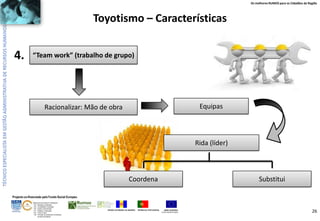 Os melhores RUMOS para os Cidadãos da Região

Toyotismo – Características

4.

“Team work” (trabalho de grupo)

Equipas

Racionalizar: Mão de obra

Rida (líder)

Coordena

Substitui

Projecto co-financiado pelo Fundo Social Europeu
ÁREAS DE EDUCAÇÃO E FORMAÇÃO
- 342 - Marketing e publicidade
- 344 - Contabilidade e fiscalidade
- 345 - Gestão e administração
- 811 - Hotelaria e restauração
- 812 - Turismo e lazer
- 146 - Formação de professores e formadores
de áreas tecnológicas

REGIÃO AUTÓNOMA DA MADEIRA

REPÚBLICA PORTUGUESA

UNIÃO EUROPEIA
Fundo Social Europeu

26

 