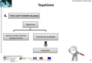 Os melhores RUMOS para os Cidadãos da Região

Toyotismo

4.

“Team work” (trabalho de grupo)

Objectivos

Ganhar tempo/ eliminar
tempos mortos

Controle de qualidade

Inspecção
Projecto co-financiado pelo Fundo Social Europeu
ÁREAS DE EDUCAÇÃO E FORMAÇÃO
- 342 - Marketing e publicidade
- 344 - Contabilidade e fiscalidade
- 345 - Gestão e administração
- 811 - Hotelaria e restauração
- 812 - Turismo e lazer
- 146 - Formação de professores e formadores
de áreas tecnológicas

REGIÃO AUTÓNOMA DA MADEIRA

REPÚBLICA PORTUGUESA

UNIÃO EUROPEIA
Fundo Social Europeu

27

 