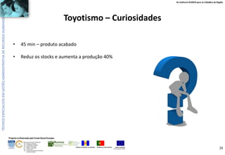 Os melhores RUMOS para os Cidadãos da Região

Toyotismo – Curiosidades
•

45 min – produto acabado

•

Reduz os stocks e aumenta a produção 40%

Projecto co-financiado pelo Fundo Social Europeu
ÁREAS DE EDUCAÇÃO E FORMAÇÃO
- 342 - Marketing e publicidade
- 344 - Contabilidade e fiscalidade
- 345 - Gestão e administração
- 811 - Hotelaria e restauração
- 812 - Turismo e lazer
- 146 - Formação de professores e formadores
de áreas tecnológicas

REGIÃO AUTÓNOMA DA MADEIRA

REPÚBLICA PORTUGUESA

UNIÃO EUROPEIA
Fundo Social Europeu

29

 