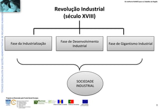 Os melhores RUMOS para os Cidadãos da Região

Revolução Industrial
(século XVIII)

Fase da Industrialização

Fase de Desenvolvimento
Industrial

Fase de Gigantismo Industrial

SOCIEDADE
INDUSTRIAL

Projecto co-financiado pelo Fundo Social Europeu
ÁREAS DE EDUCAÇÃO E FORMAÇÃO
- 342 - Marketing e publicidade
- 344 - Contabilidade e fiscalidade
- 345 - Gestão e administração
- 811 - Hotelaria e restauração
- 812 - Turismo e lazer
- 146 - Formação de professores e formadores
de áreas tecnológicas

REGIÃO AUTÓNOMA DA MADEIRA

REPÚBLICA PORTUGUESA

UNIÃO EUROPEIA
Fundo Social Europeu

3

 