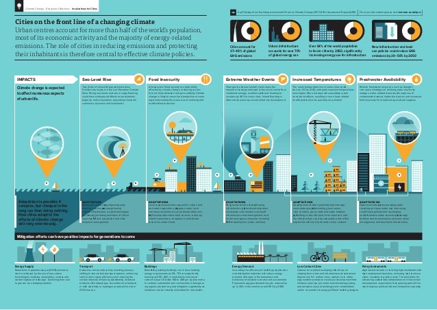 Infographic Climate Change And Cities