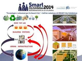 Template ater   unimol - forum pa challenge 2014 - bologna smart cities