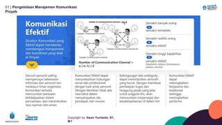 01 | Pengelolaan Manajemen Komunikasi
Píoyek
Copyíight by: Iíwan Yunianto, Sľ,
M ľ
 
