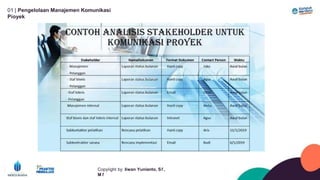 01 | Pengelolaan Manajemen Komunikasi
Píoyek
Copyíight by: Iíwan Yunianto, Sľ,
M ľ
 