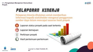 01 | Pengelolaan Manajemen Komunikasi
Píoyek
Copyíight by: Iíwan Yunianto, Sľ,
M ľ
 