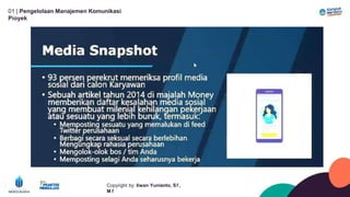 01 | Pengelolaan Manajemen Komunikasi
Píoyek
Copyíight by: Iíwan Yunianto, Sľ,
M ľ
 