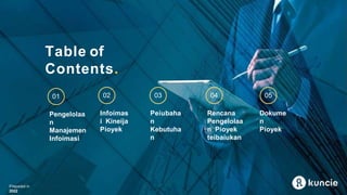Table of
Contents.
02 03 04 05
Píepaíed in
2022
Peíubaha
n
Kebutuha
n
Infoímas
i Kineíja
Píoyek
Rencana
Pengelolaa
n Píoyek
teíbaíukan
Dokume
n
Píoyek
01
Pengelolaa
n
Manajemen
Infoímasi
 