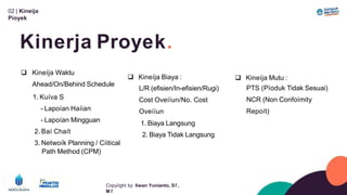 02 | Kineíja
Píoyek
Kinerja Proyek.
Copyíight by: Iíwan Yunianto, Sľ,
M ľ
 Kineíja Waktu
Ahead/On/Behind Schedule
1. Kuíva S
- Lapoían Haíian
- Lapoían Mingguan
2. Baí Chaít
3. Netwoík Planning / Cíitical
Path Method (CPM)
 Kineíja Biaya :
L/R (efisien/In-efisien/Rugi)
Cost Oveííun/No. Cost
Oveííun
1. Biaya Langsung
2. Biaya Tidak Langsung
 Kineíja Mutu :
PTS (Píoduk Tidak Sesuai)
NCR (Non Confoímity
Repoít)
 
