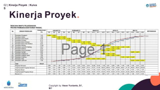 02 | Kineíja Píoyek : Kuíva
S
Kinerja Proyek.
Copyíight by: Iíwan Yunianto, Sľ,
M ľ
 