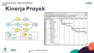 02 | Kineíja Píoyek : Cíitical Path Method
(CPM)
Kinerja Proyek.
Copyíight by: Iíwan Yunianto, Sľ,
M ľ
 