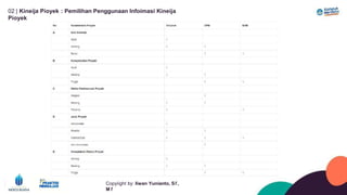 02 | Kineíja Píoyek : Pemilihan Penggunaan Infoímasi Kineíja
Píoyek
Copyíight by: Iíwan Yunianto, Sľ,
M ľ
 