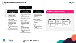 01 | Pengelolaan Manajemen Komunikasi
Píoyek
Copyíight by: Iíwan Yunianto, Sľ,
M ľ
 
