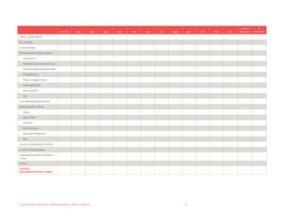 [TAJUK RANCANGAN PERNIAGAAN]- [PILIH TARIKH] 14
Ind. % Jan. Feb. Mac. Apr. Mei Jun. Jul. Ogos Sep. Okt. Nov. Dis.
Jumlah
Tahunan
%
Tahunan
Jang. Jualan Bersih
Kos Jualan
Untung Kasar
Perbelanjaan Boleh Kawal:
Gaji/Upah
Perbelanjaan Senarai Gaji
Perundangan/Perakaunan
Pengiklanan
Pelancongan/Auto
Hutang/Ganti
Kemudahan
Dll.
Jum Belanja Boleh Kawal
Perbelanjaan Tetap:
Sewa
Susut Nilai
Insurans
Permit/Lesen
Bayaran Pinjaman
Dll.
Jumlah Perbelanjaan Tetap
Jumlah Perbelanjaan
Untung/Rugi Bersih Sebelum
Cukai
Cukai
UNTUNG/
RUGI BERSIH SELEPAS CUKAI
 