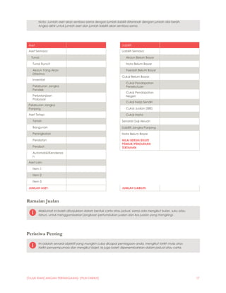[TAJUK RANCANGAN PERNIAGAAN]- [PILIH TARIKH] 17
Nota: Jumlah aset akan sentiasa sama dengan jumlah liabiliti ditambah dengan jumlah nilai bersih.
Angka akhir untuk jumlah aset dan jumlah liabiliti akan sentiasa sama.
Aset
Aset Semasa:
Tunai:
Tunai Runcit
Akaun Yang Akan
Diterima
Inventori
Pelaburan Jangka
Pendek
Perbelanjaan
Prabayar
Pelaburan Jangka
Panjang
Aset Tetap:
Tanah
Bangunan
Peningkatan
Peralatan
Perabot
Automobil/Kenderaa
n
Aset Lain:
Item 1
Item 2
Item 3
Liabiliti
Liabiliti Semasa:
Akaun Belum Bayar
Nota Belum Bayar
Faedah Belum Bayar
Cukai Belum Bayar:
Cukai Pendapatan
Persekutuan
Cukai Pendapatan
Negeri
Cukai Kerja Sendiri
Cukai Jualan (SBE)
Cukai Harta
Senarai Gaji Akruan
Liabiliti Jangka Panjang
Nota Belum Bayar
NILAI BERSIH/EKUITI
PEMILIK/PEROLEHAN
TERTAHAN
JUMLAH ASET: JUMLAH LIABILITI:
Ramalan Jualan
Maklumat ini boleh ditunjukkan dalam bentuk carta atau jadual, sama ada mengikut bulan, suku atau
tahun, untuk menggambarkan jangkaan pertumbukan jualan dan kos jualan yang mengiringi .
Peristiwa Penting
Ini adalah senarai objektif yang mungkin cuba dicapai perniagaan anda, mengikut tarikh mula atau
tarikh penyempurnaa dan mengikut bajet. Ia juga boleh dipersembahkan dalam jadual atau carta.
 