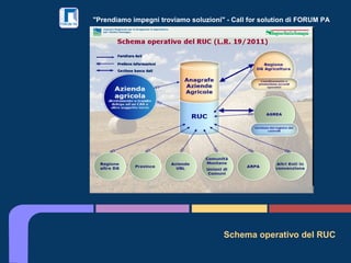 "Prendiamo impegni troviamo soluzioni" - Call for solution di FORUM PA
Schema operativo del RUC
 