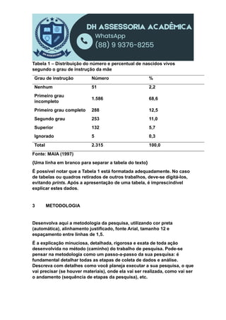 Tabela 1 – Distribuição do número e percentual de nascidos vivos
segundo o grau de instrução da mãe
Grau de instrução Número %
Nenhum 51 2,2
Primeiro grau
incompleto
1.586 68,6
Primeiro grau completo 288 12,5
Segundo grau 253 11,0
Superior 132 5,7
Ignorado 5 0,3
Total 2.315 100,0
Fonte: MAIA (1997)
{Uma linha em branco para separar a tabela do texto}
É possível notar que a Tabela 1 está formatada adequadamente. No caso
de tabelas ou quadros retirados de outros trabalhos, deve-se digitá-los,
evitando prints. Após a apresentação de uma tabela, é imprescindível
explicar estes dados.
3 METODOLOGIA
Desenvolva aqui a metodologia da pesquisa, utilizando cor preta
(automática), alinhamento justificado, fonte Arial, tamanho 12 e
espaçamento entre linhas de 1,5.
É a explicação minuciosa, detalhada, rigorosa e exata de toda ação
desenvolvida no método (caminho) do trabalho de pesquisa. Pode-se
pensar na metodologia como um passo-a-passo da sua pesquisa: é
fundamental detalhar todas as etapas de coleta de dados e análise.
Descreva com detalhes como você planeja executar a sua pesquisa, o que
vai precisar (se houver materiais), onde ela vai ser realizada, como vai ser
o andamento (sequência de etapas da pesquisa), etc.
 