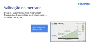 Validação do mercado
Quais são suas métricas mais importantes?
Traga dados, depoimentos e mostre suas maiores
conquistas até agora.
Veja o exemplo do
Steady Budget
 