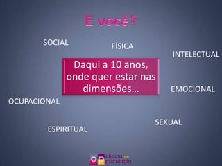 SOCIAL          FÍSICA
                                    INTELECTUAL
               Daqui a 10 anos,
              onde quer estar nas
                 dimensões…         EMOCIONAL
OCUPACIONAL

                                SEXUAL
        ESPIRITUAL
 