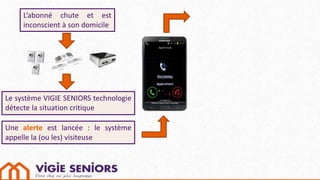 L’abonné chute et est
inconscient à son domicile
Le système VIGIE SENIORS technologie
détecte la situation critique
Une alerte est lancée : le système
appelle la (ou les) visiteuse
 