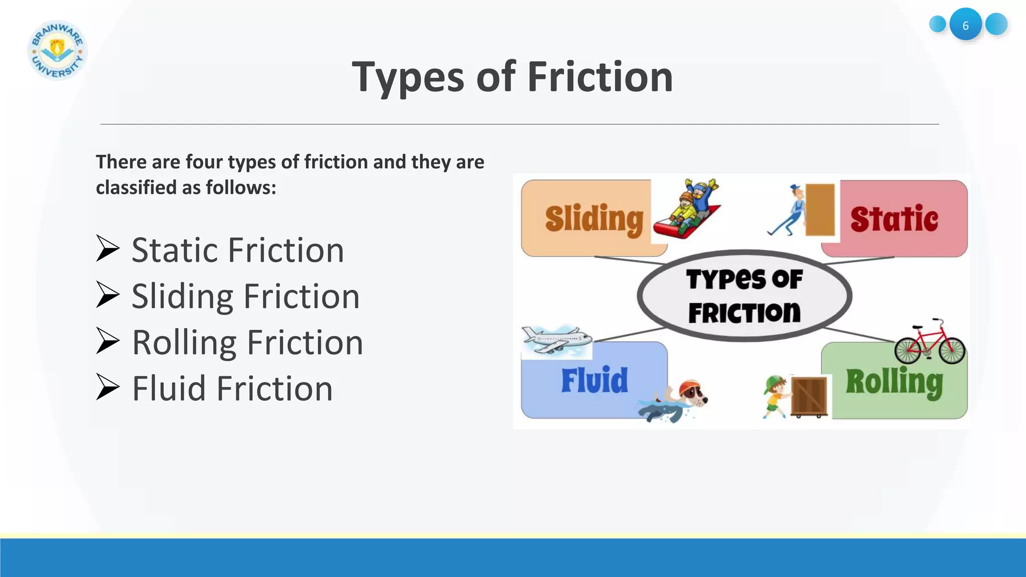 Rolling Friction And Sliding Friction
