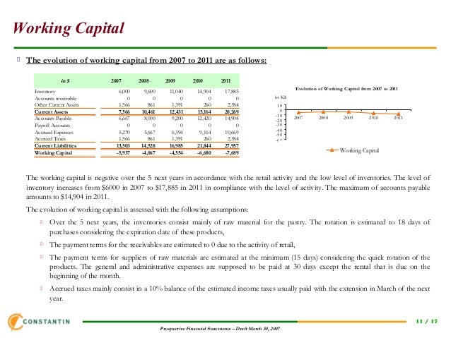 template financial plan new business format of financial plan