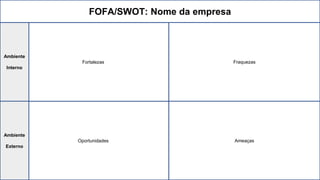 FOFA/SWOT: Nome da empresa
Fraquezas
Ameaças
Fortalezas
Oportunidades
Ambiente
Interno
Ambiente
Externo
 
