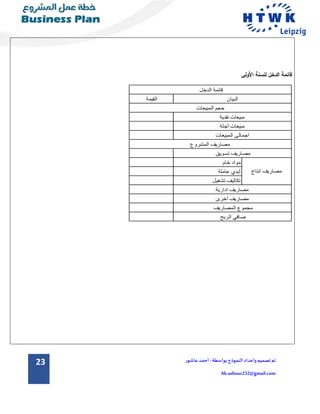 23 ‫تم‬‫تصميم‬‫و‬‫اعداد‬‫الن‬‫موذج‬:‫بواسطة‬‫عاشور‬ ‫أحمد‬
Ah.ashour232@gmail.com
‫األولى‬ ‫للسنة‬ ‫الدخل‬ ‫قائمة‬
‫القيمة‬
‫خام‬ ‫مواد‬
‫عاملة‬ ‫أيدي‬
‫تشغيل‬ ‫تكاليف‬
‫الربح‬ ‫صافي‬
‫المشروع‬ ‫مصاريف‬
‫تسويق‬ ‫مصاريف‬
‫انتاج‬ ‫مصاريف‬
‫ادارية‬ ‫مصاريف‬
‫أخرى‬ ‫مصاريف‬
‫المصاريف‬ ‫مجموع‬
‫المبيعات‬ ‫اجمالى‬
‫الدخل‬ ‫قائمة‬
‫البيان‬
‫المبيعات‬ ‫حجم‬
‫نقدية‬ ‫مبيعات‬
‫أجلة‬ ‫مبيعات‬
 