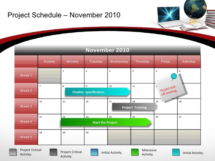 project milestone template