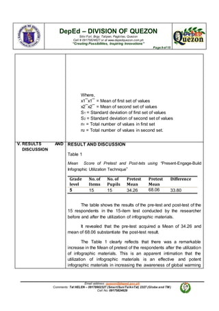 DepEd – DIVISION OF QUEZON
Sitio Fori, Brgy. Talipan, Pagbilao, Quezon
Cell # 09175824627 or at www.depedquezon.com.ph
“Creating Possibilities, Inspiring Innovations”
Page 9 of 15
Email address: quezon@deped.gov.ph
Comments: Txt HELEN – 09178902327 (Smart/Sun/TalknTxt) 2327 (Globe and TM )
Cell No: 09175824629
Where,
x1¯x1¯ = Mean of first set of values
x2¯x2¯ = Mean of second set of values
S1 = Standard deviation of first set of values
S2 = Standard deviation of second set of values
n1 = Total number of values in first set
n2 = Total number of values in second set.
V. RESULTS AND
DISCUSSION
RESULT AND DISCUSSION
Table 1
Mean Score of Pretest and Post-tets using “Present-Engage-Build
Infographic Utilization Technique”
Grade
level
No. of
Items
No. of
Pupils
Pretest
Mean
Pretest
Mean
Difference
5 15 15 34.26 68.06 33.80
The table shows the results of the pre-test and post-test of the
15 respondents in the 15-item test conducted by the researcher
before and after the utilization of infographic materials.
It revealed that the pre-test acquired a Mean of 34.26 and
mean of 68.06 substantiate the post-test result.
The Table 1 clearly reflects that there was a remarkable
increase in the Mean of pretest of the respondents after the utilization
of infographic materials. This is an apparent intimation that the
utilization of infographic materials is an effective and potent
infographic materials in increasing the awareness of global warming
 