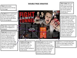 Template for magazine analysis | PPTX