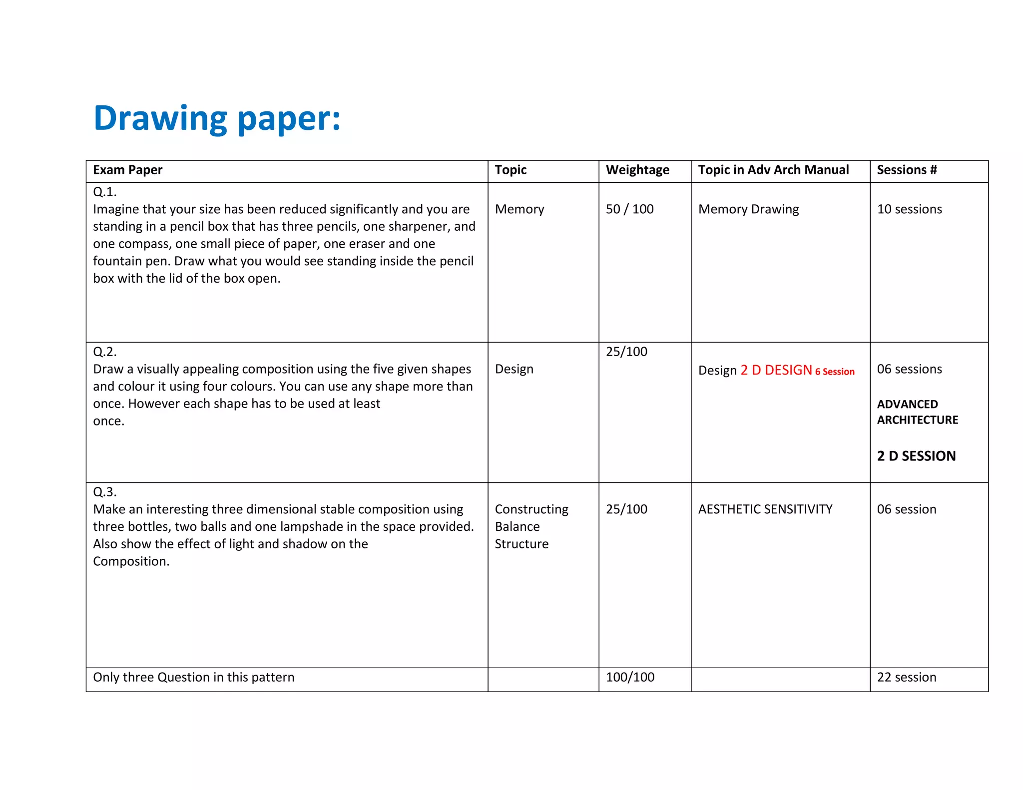 Template for mapping architecture entrance exam paper pattern with adv ...