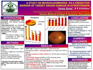 A STUDY ON MICROALBUMINURIA  AS A PREDICTIVE MARKER OF TARGET ORGAN DAMAGE IN HYPERTENSION Tanoy Bose1, R K Kotokey2 1 Post Graduate Trainee,  2 Professor & Head, Department of Medicine  Assam Medical College & Hospital, Dibrugarh INTRODUCTION CONCLUSIONS ,[object Object]