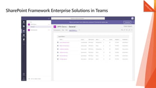 SharePoint Framework Enterprise Solutions in Teams
 