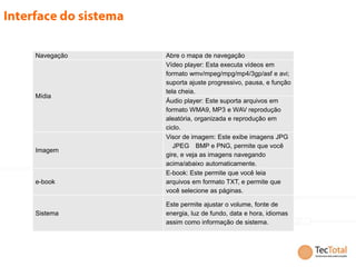 Navegação   Abre o mapa de navegação
            Vídeo player: Esta executa vídeos em
            formato wmv/mpeg/mpg/mp4/3gp/asf e avi;
            suporta ajuste progressivo, pausa, e função
            tela cheia.
Mídia
            Áudio player: Este suporta arquivos em
            formato WMA9, MP3 e WAV reprodução
            aleatória, organizada e reprodução em
            ciclo.
            Visor de imagem: Este exibe imagens JPG
               JPEG BMP e PNG, permite que você
Imagem
            gire, e veja as imagens navegando
            acima/abaixo automaticamente.
            E-book: Este permite que você leia
e-book      arquivos em formato TXT, e permite que
            você selecione as páginas.

            Este permite ajustar o volume, fonte de
Sistema     energia, luz de fundo, data e hora, idiomas
            assim como informação de sistema.
 