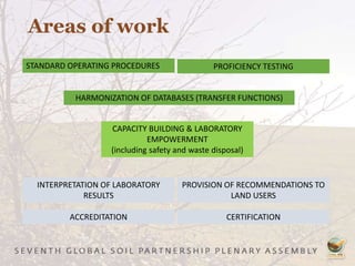 Areas of work
CAPACITY BUILDING & LABORATORY
EMPOWERMENT
(including safety and waste disposal)
STANDARD OPERATING PROCEDURES PROFICIENCY TESTING
CERTIFICATIONACCREDITATION
INTERPRETATION OF LABORATORY
RESULTS
PROVISION OF RECOMMENDATIONS TO
LAND USERS
HARMONIZATION OF DATABASES (TRANSFER FUNCTIONS)
 