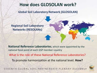 What is the role of these National Reference Laboratories?
To promote harmonization at the national level. How?
How does GLOSOLAN work?
Global Soil Laboratory Network (GLOSOLAN)
Regional Soil Laboratory
Networks (RESOLANs)
National Reference Laboratories, which were appointed by the
national focal point of each GSP member country
 