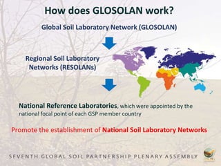 How does GLOSOLAN work?
Global Soil Laboratory Network (GLOSOLAN)
Regional Soil Laboratory
Networks (RESOLANs)
National Reference Laboratories, which were appointed by the
national focal point of each GSP member country
Promote the establishment of National Soil Laboratory Networks
 